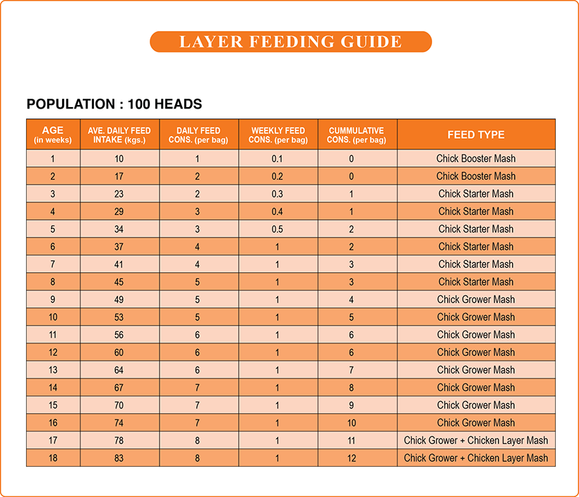 Universal Feed Mill Corporation Feeding Guide